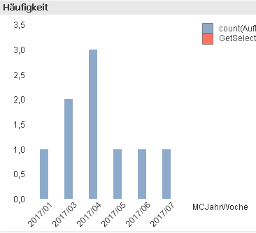 2017-02-27 14_51_11-QlikView x64 - [S___software_QV Dateien_QV Statistik_QV BL 1_QV BL_1.qvw_].png